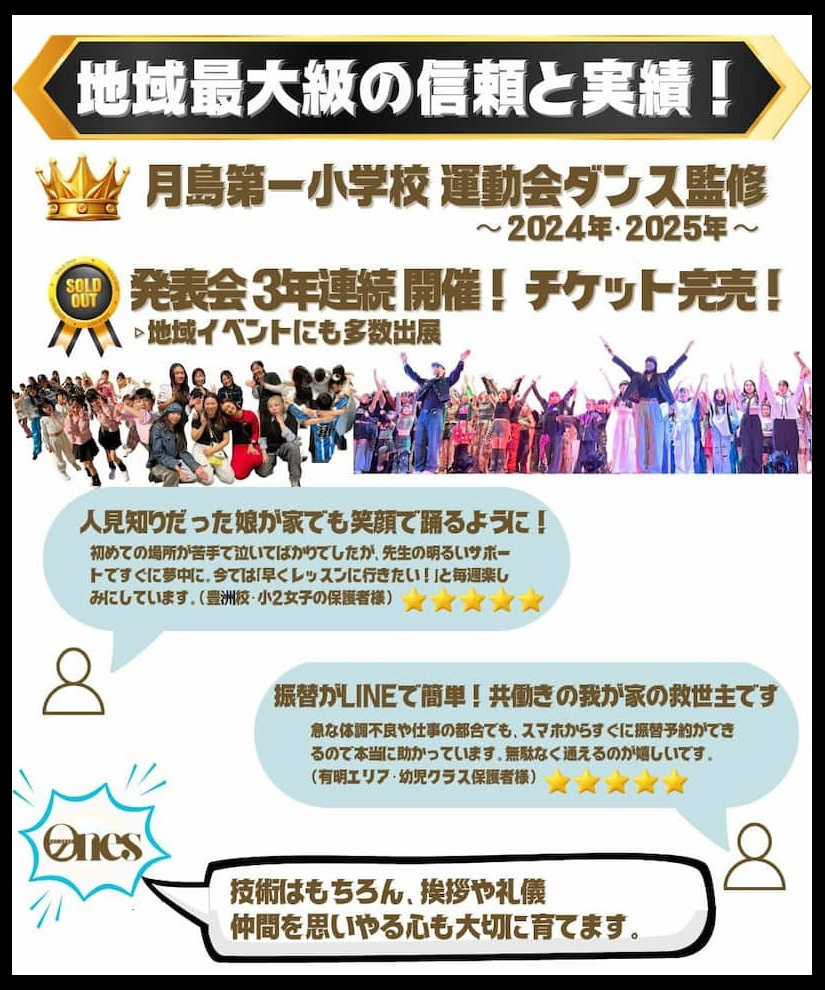 豊洲・有明エリアのキッズダンス（豊洲）で地域最大級の実績を誇るONES DANCE STUDIO。中央区の小学校運動発表会ダンス監修も2年連続で務めるプロ講師陣による質の高い指導。豊洲・有明の保護者様から寄せられた「豊洲駅徒歩3分・駐輪場完備で通いやすい」「少人数制ダンス（有明）で子供が劇的に成長した」という喜びの声。K-POPダンス（豊洲）やヒップホップ（有明）、バレエ（豊洲）を検討中の初心者の方からも、勝どき・豊洲のダンス教室比較で「指導の質が違う」と選ばれ続ける、信頼と実績の口コミ紹介イメージ。